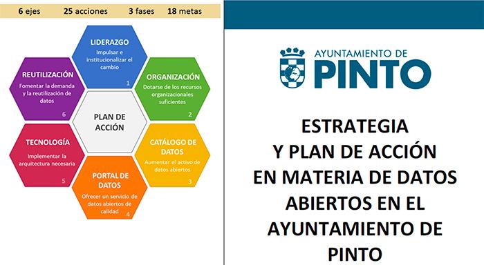 Noticia::Se pone en marcha la Estrategia y Plan de Acción en materia de Datos Abiertos en el Ayuntamiento de Pinto