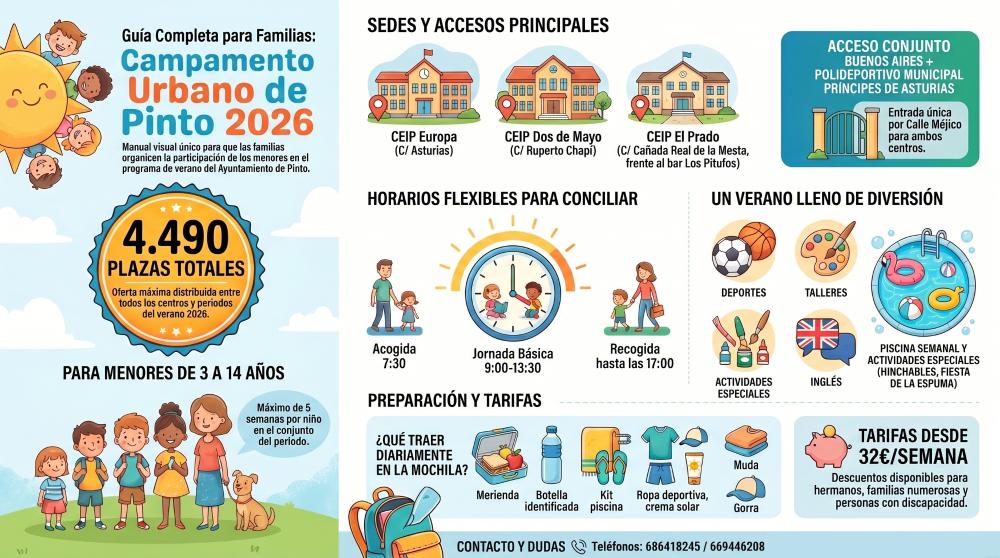 Infografi?a - Gui?a familias