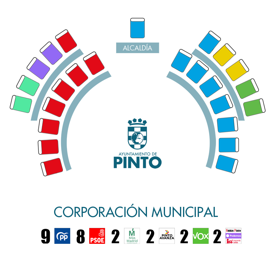 Pleno de la Corporación