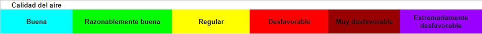 Espectro de Calidad del Aire